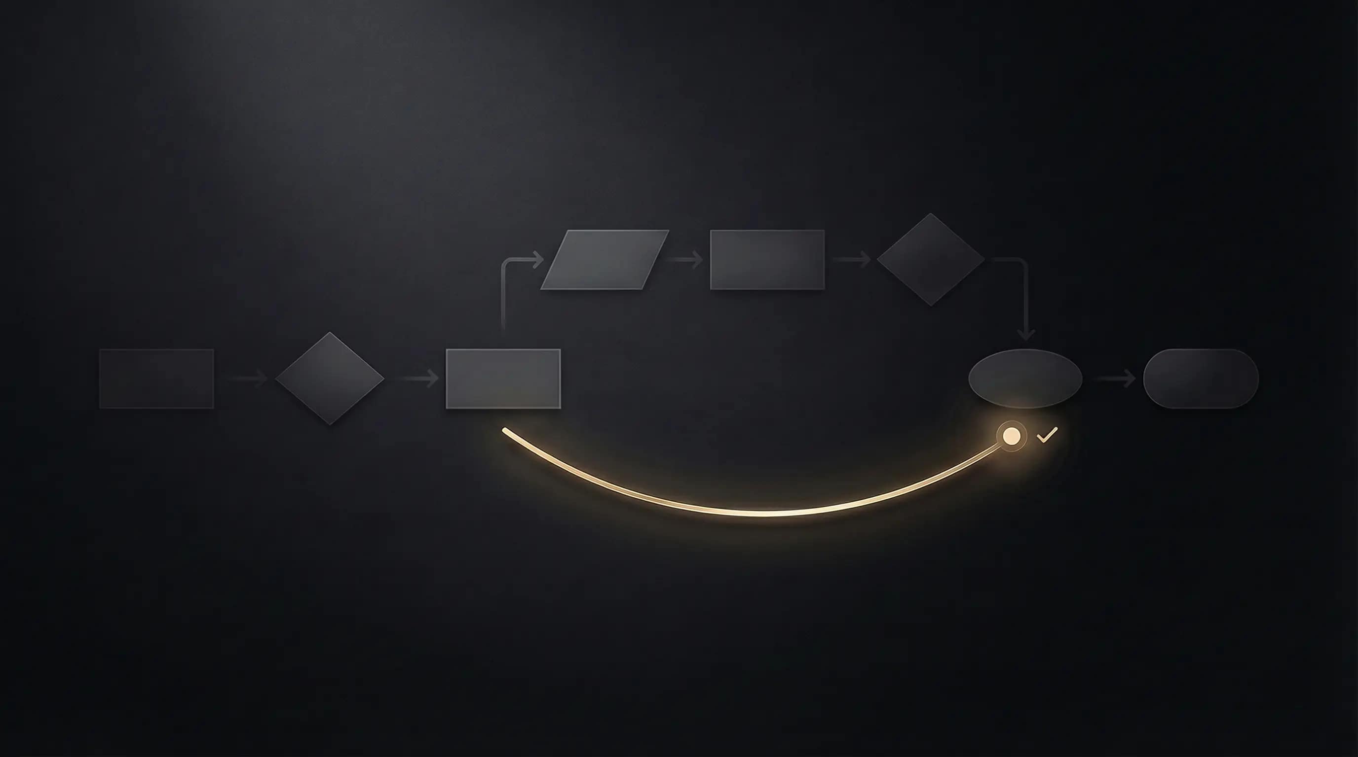 Prozessfluss mit sichtbarem Umweg und goldenem Bypass-Bogen der den kuerzesten Weg zum messbaren Ergebnis zeigt