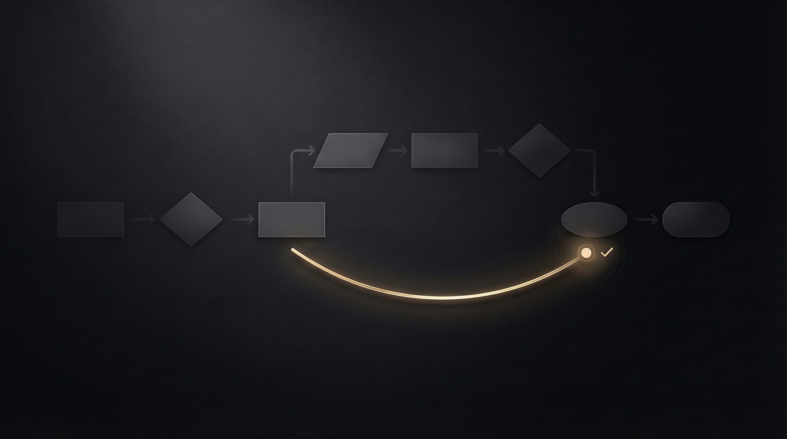 Prozessfluss mit sichtbarem Umweg und goldenem Bypass-Bogen der den kuerzesten Weg zum messbaren Ergebnis zeigt